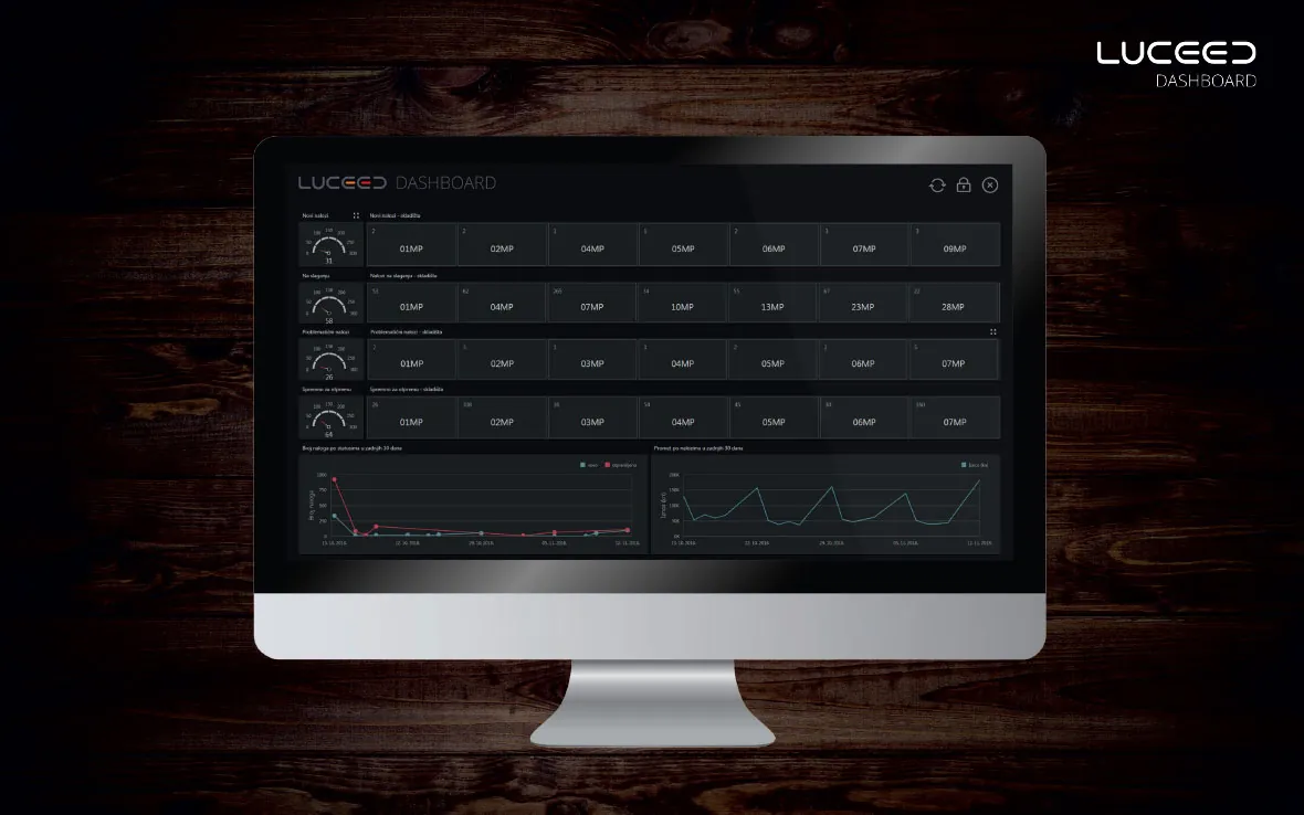 Luceed Dashboard on a monitor: KPI table and trend charts